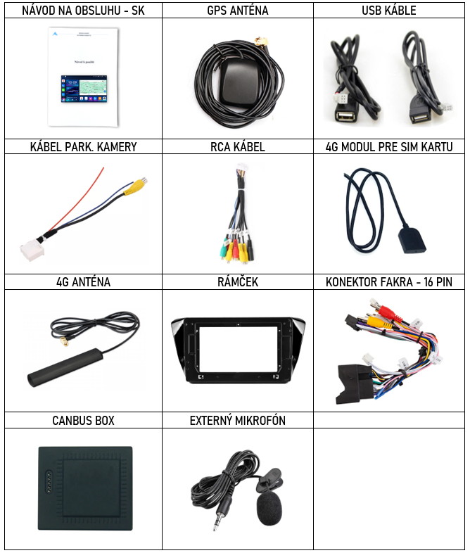 SK Prislusenstvo pre autorádio Everest n pre Skoda Superb 3 s CarPlay AndroidAuto - evtech.sk